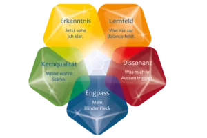 Klarheitskristall - © copyright Andrea Klara Fröhlich