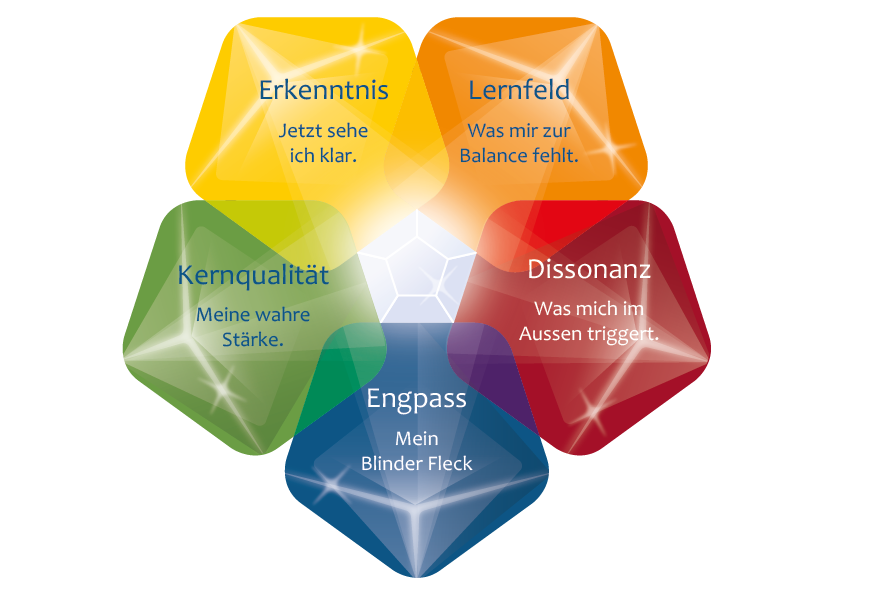 Klarheitskristall - © copyright Andrea Klara Fröhlich