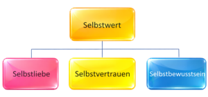 psychosoziale-beratung-mediation-seekirchen-salzburg-selbstwert.jpg