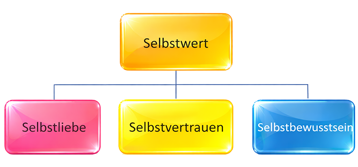 psychosoziale-beratung-mediation-seekirchen-salzburg-selbstwert.jpg