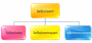 psychosoziale-beratung-mediation-seekirchen-salzburg-selbstwert